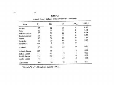 4'8 Diurnal variations in surface energy balance