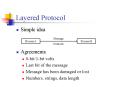 Layered Protocol PowerPoint PPT Presentation