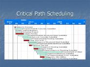 Critical Path Scheduling