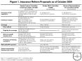 Figure 1' Insurance Reform Proposals as of October 2009 PowerPoint PPT Presentation