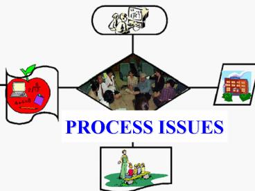 presentation player overlay