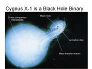 Cygnus X-1 is a Black Hole Binary