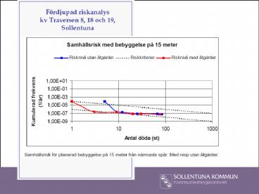 Frstasida, Rubrik Arial 24 bold