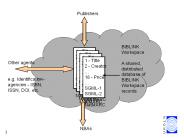 eLib Technical Issues Concertation Day