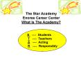 The Star Academy PowerPoint PPT Presentation
