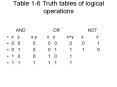 Table 16 Truth tables of logical operations PowerPoint PPT Presentation