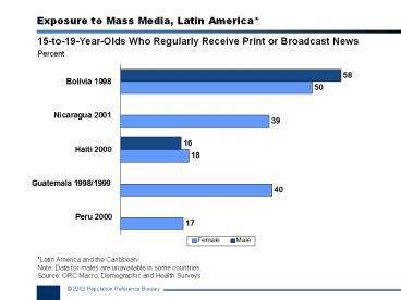 15-to-19-Year-Olds Who Regularly Receive Print or Broadcast News