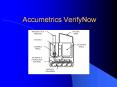 Accumetrics VerifyNow PowerPoint PPT Presentation
