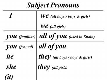 Subject Pronouns