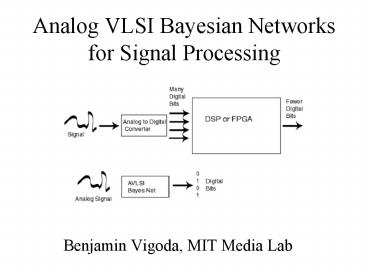 Analog VLSI Bayesian Networks for Signal Processing