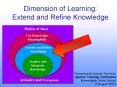 Dimension of Learning: Extend and Refine Knowledge PowerPoint PPT Presentation