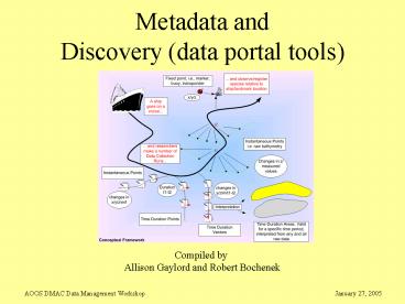 Metadata and Discovery data portal tools