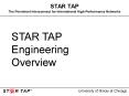 STAR TAP The Persistent Interconnect for International High-Performance Networks PowerPoint PPT Presentation