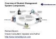Overview of Student Management System Components PowerPoint PPT Presentation