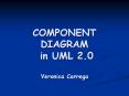 COMPONENT DIAGRAM in UML 2.0 Veronica Carrega PowerPoint PPT Presentation