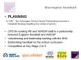 Warrington Handball PowerPoint PPT Presentation