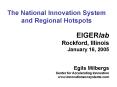 The National Innovation System and Regional Hotspots PowerPoint PPT Presentation