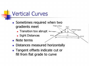 Vertical Curves