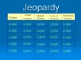 Jeopardy PowerPoint PPT Presentation