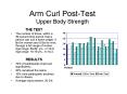 Arm Curl PostTest Upper Body Strength PowerPoint PPT Presentation