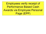 Employees verify receipt of