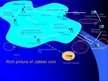Rich picture of Jabber.com
