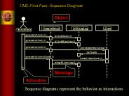 UML First Pass: Sequence Diagram