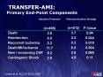 TRANSFERAMI: Primary EndPoint Components PowerPoint PPT Presentation