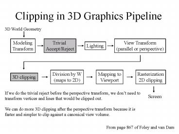 Clipping in 3D Graphics Pipeline