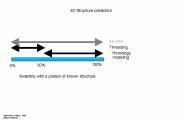 %identity with a protein of known structure