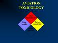 AVIATION TOXICOLOGY PowerPoint PPT Presentation