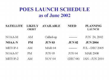 POES LAUNCH SCHEDULE as of June 2002