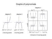 Graphs of polynomials