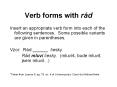 Verb forms with r PowerPoint PPT Presentation