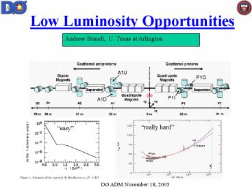Low Luminosity Opportunities