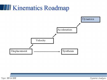 Kinematics Roadmap