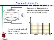 Modeled Geometry