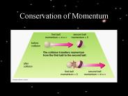 Conservation of Momentum