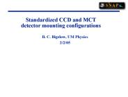 Standardized CCD and MCT detector mounting configurations