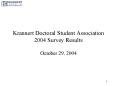 Krannert Doctoral Student Association 2004 Survey Results PowerPoint PPT Presentation