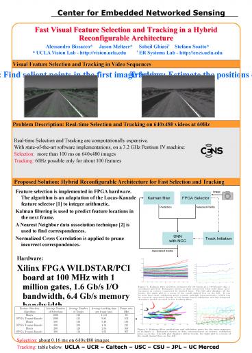 Fast Visual Feature Selection and Tracking in a Hybrid Reconfigurable Architecture