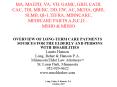 MA, MAEPD, VA, VH, GAMC, GRH, CADI, CAC, TBI, MR/RC, DD, EW, AC, MCHA, QMB, SLMB, QI-1,TEFRA, MINNCARE, MEDICARE PARTS A,B,C,D PowerPoint PPT Presentation
