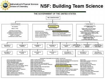 NSF: Building Team Science