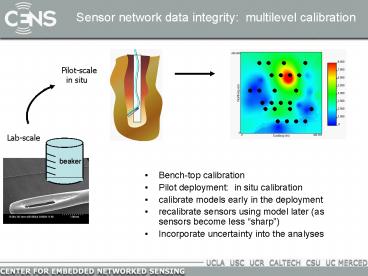 presentation player overlay