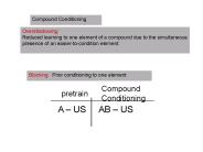 Compound Conditioning