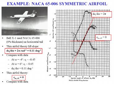 EXAMPLE: NACA 65006 SYMMETRIC AIRFOIL