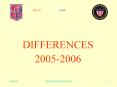 DIFFERENCES PowerPoint PPT Presentation
