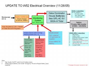 UPDATE TO W52 Electrical Overview 112605