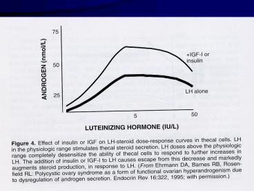 Polycystic Ovary Syndrome: A Changing Diagnosis