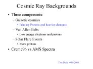 Cosmic Ray Backgrounds
